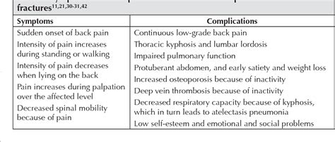 Vertebral Compression Fractures: Evaluation and Management